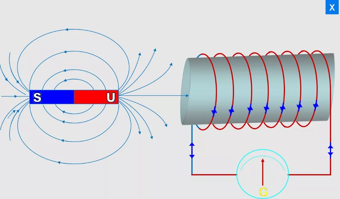 Pengertian Induksi Elektromagnetik