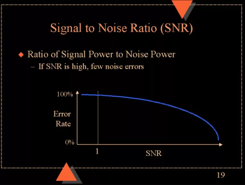 Pengertian SNR (Signal to Noise Ratio)
