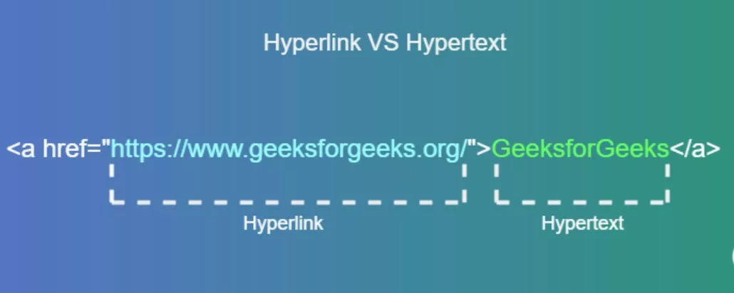Perbedaan Hypertext dan Hyperlink