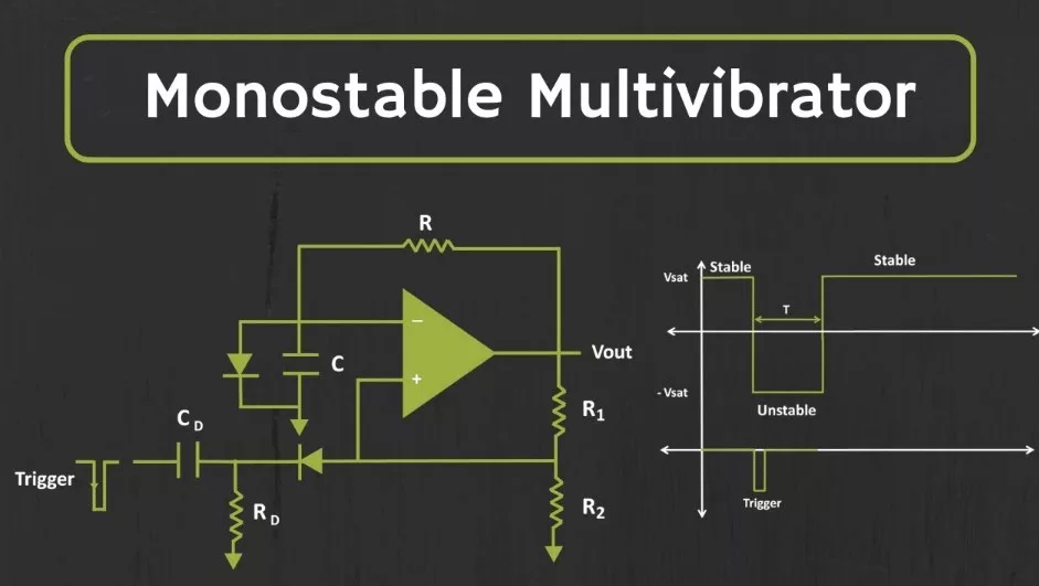 Pengertian Multivibrator Monostabil