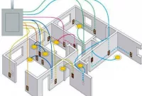 Instalasi Listrik Rumah