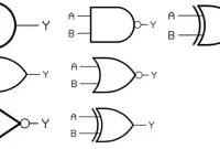 Pengertian Gerbang Logika Dasar