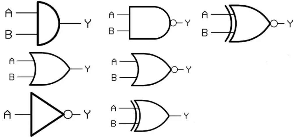 Pengertian Gerbang Logika Dasar