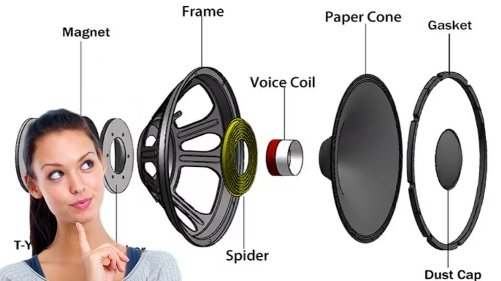 Pengertian Speaker dan Cara Kerjanya