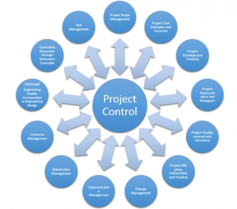 Project Control