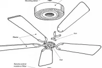 Cara Kerja Kipas Angin Listrik