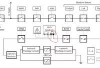 Pengertian Interlock Adalah