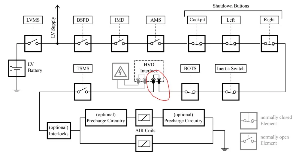 Pengertian Interlock Adalah