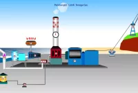 Prinsip Kerja PLTG (Pembangkit Listrik Tenaga Gas)