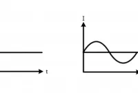 Perbedaan Arus Listrik AC dan DC