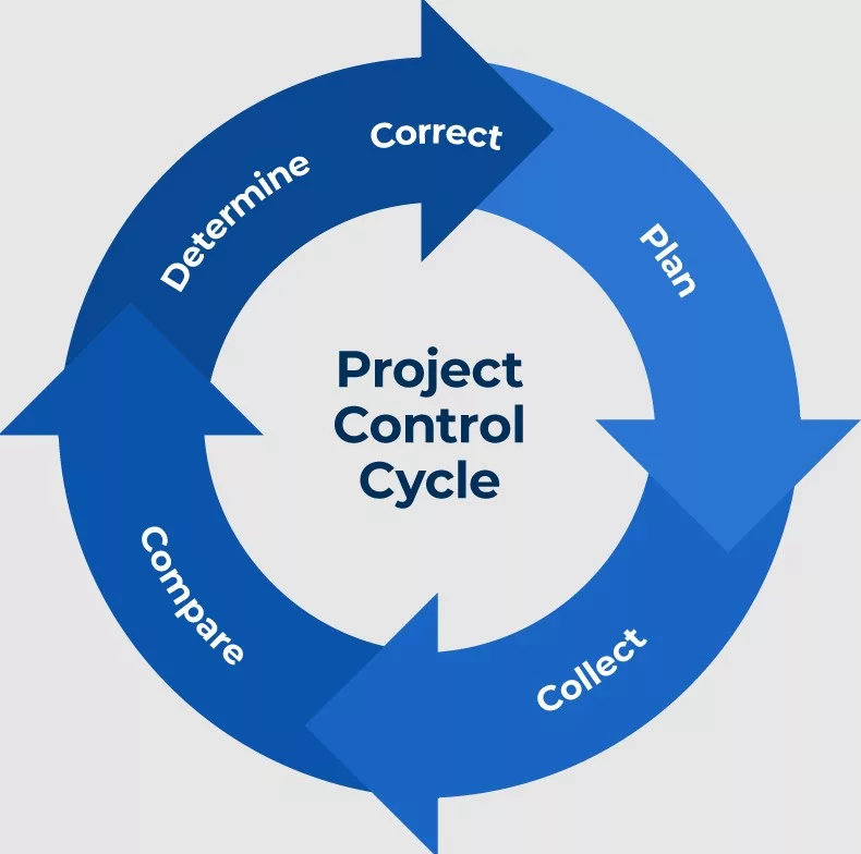 Pengertian Project Control