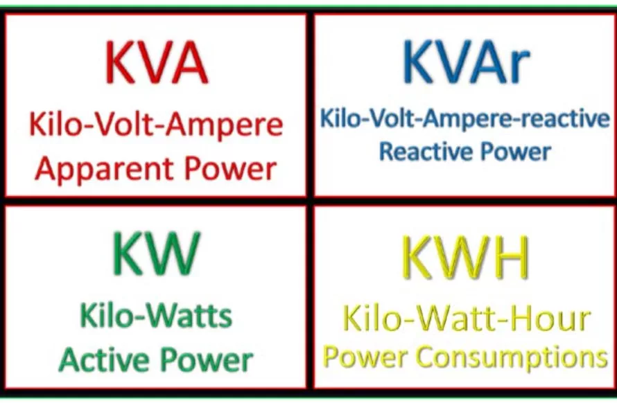 Pengertian KW, KVA, KVar