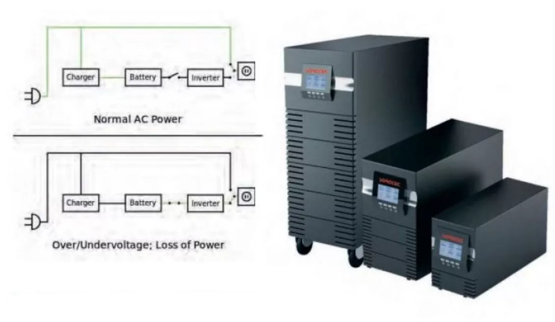 Pengertian UPS dan Cara Kerjanya