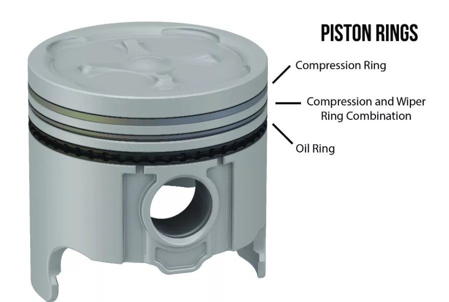 Susunan Ring Piston Yang Benar