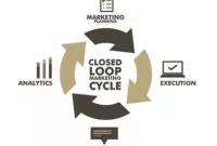 Contoh Sistem Loop Tertutup (Close Loop)