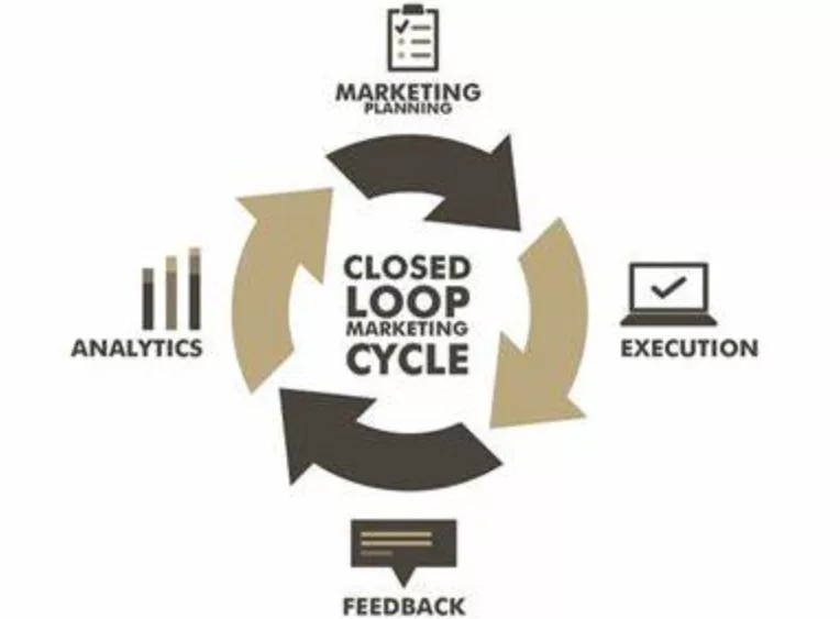 Contoh Sistem Loop Tertutup (Close Loop)