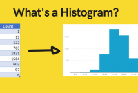 Pengertian Histogram