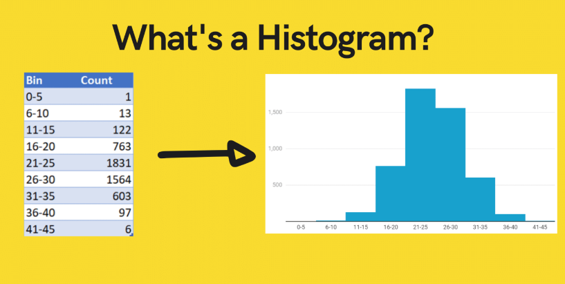 Pengertian Histogram