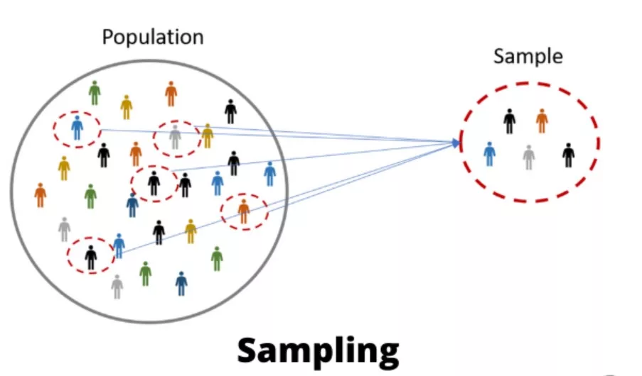 Pengertian Total Sampling