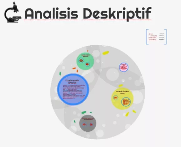 Apa Itu Analisis Deskriptif