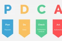 Pengertian PDCA (Plan Do Check Act)