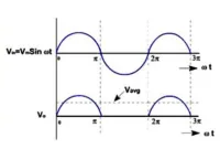 Cara Kerja Penyearah Setengah Gelombang
